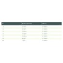 tableau type DSL gebo GEBO