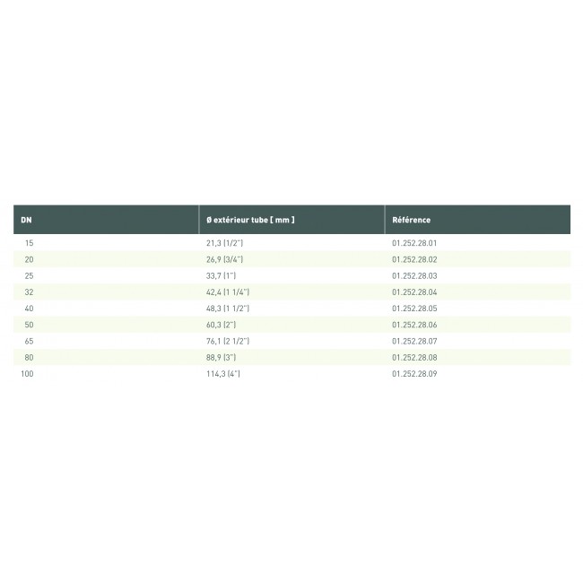 tableau type DSL gebo GEBO