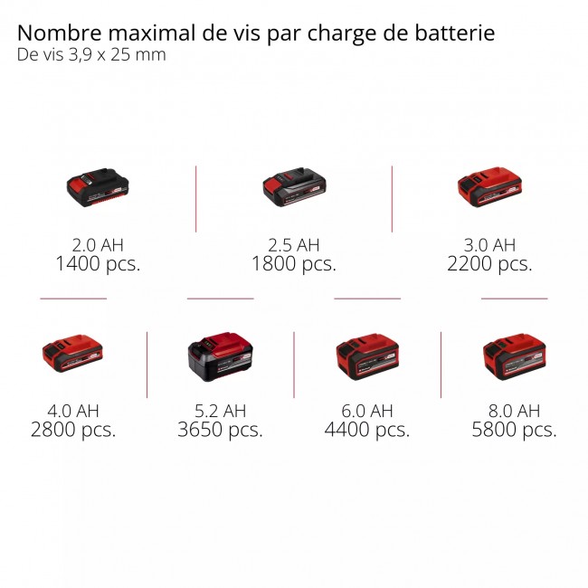 Visseuse à placo sans fil Pro - TP-DY 18 Li BL +Magazine - Power X-Change - Bricozor 11.jpeg EINHELL