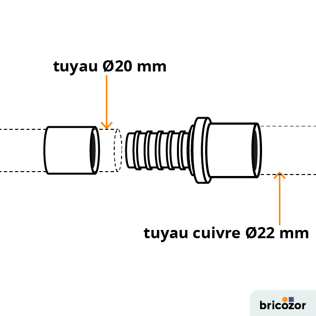 schema_jonction-111029.png BRICOZOR