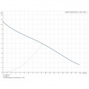 pompe-de-relevage-ap-35-b-5006-a1v-grundfos (1).jpg GRUNDFOS