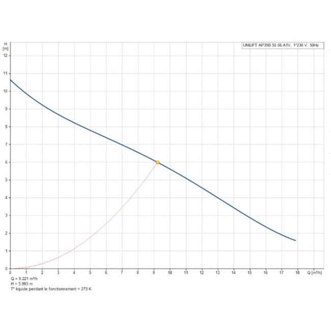 pompe-de-relevage-ap-35-b-5006-a1v-grundfos (1).jpg GRUNDFOS