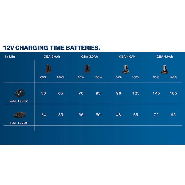 12VChargingTimeBatteries-768x432 (11).jpg BOSCH