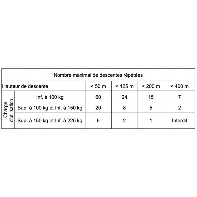 Nombre maximal de descentes répétées - dispositif de descente - derope standard - Bricozor.jpg TRACTEL