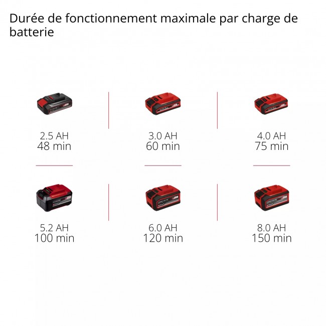Élagueuse sur perche sans fil GE-LC 18 Li T-Solo - Power X-Change - Bricozor 10.jpeg EINHELL