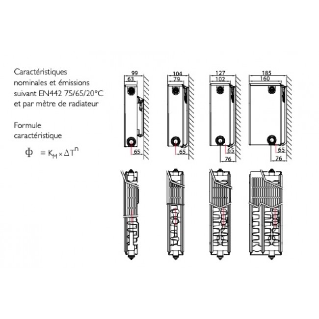 schemas-caractéristiques-nominales-et-émissions-radiateur-planar-style-8-stelrad-bricozor.jpg STELRAD