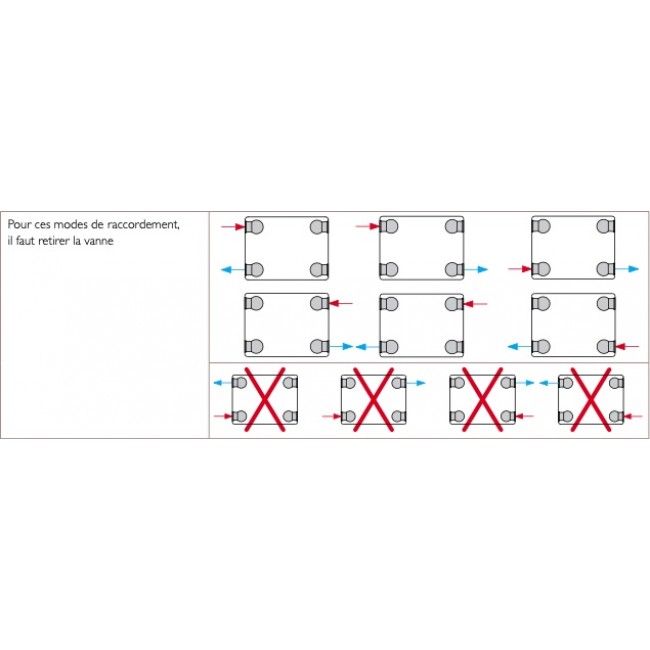 autres-modes-raccordement-retirer-la-vanne-radiateur-planar-style-8-stelrad-bricozor.jpg STELRAD
