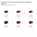 Scie circulaire sans fil TE-CS 18:165-2 Li-Solo - disque 165mm - Power X-Change 11.jpeg EINHELL