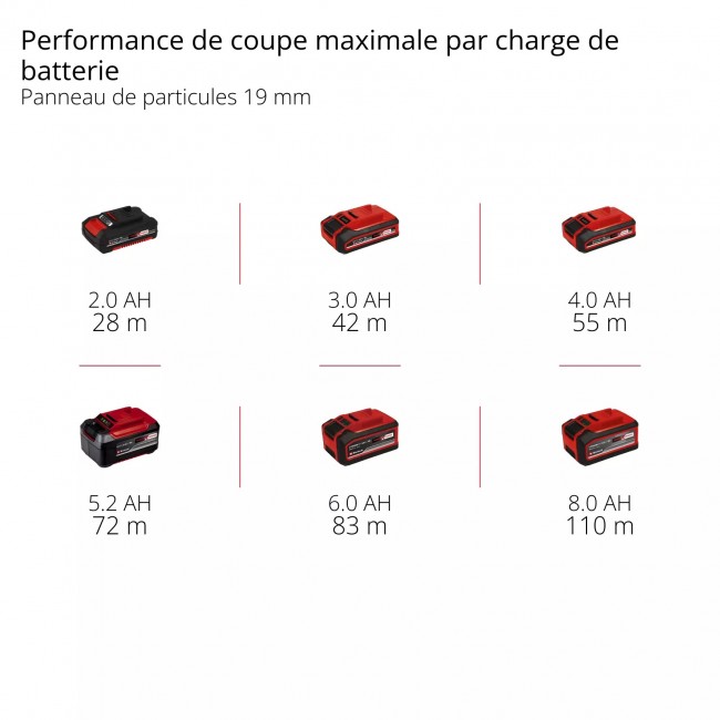 Scie circulaire sans fil TE-CS 18:165-2 Li-Solo - disque 165mm - Power X-Change 11.jpeg EINHELL