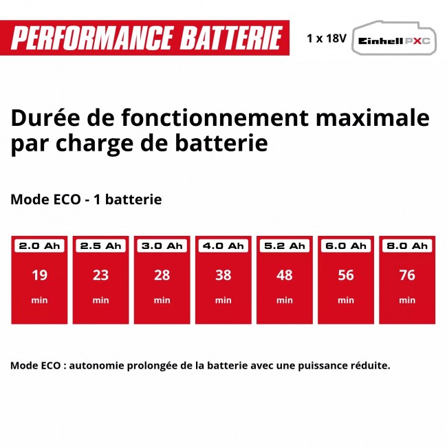 Pompe d'arrosage auto sans fil - 2,8 bar - AQUINNA 18:30 F LED AUTOMATIQUE - Power X-Change 10.jpeg EINHELL