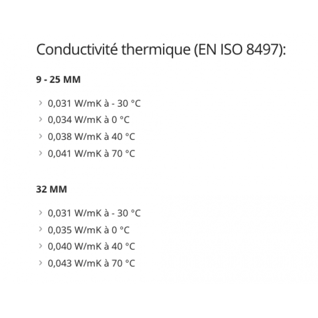 Conductivité-thermique-insultube-l-rec-nmc-bricozor.png NMC
