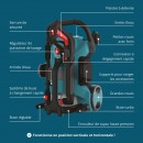 Nettoyeur haute pression 1800:2200W - 160 bar - KS PW160HV - Bricozor 5.jpeg KONNER & SOHNEN