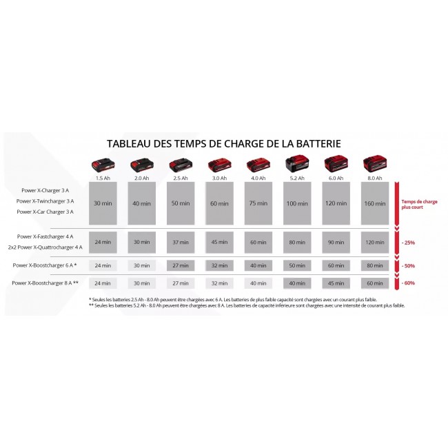 Starter Kit 18V 5,2Ah et chargeur 4A - Power X-Change - Bricozor 9.jpeg EINHELL