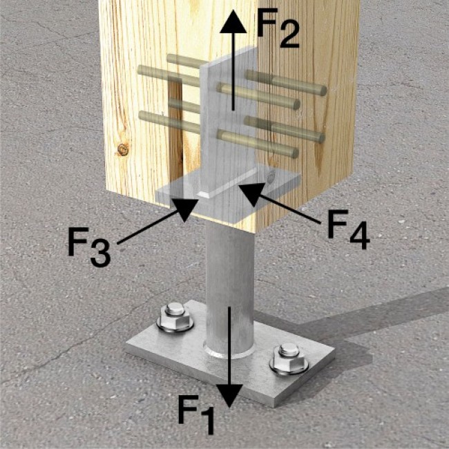 post-bases-f1-f2-f3-f4-load-direction-jpg.jpg SIMPSON Strong-Tie