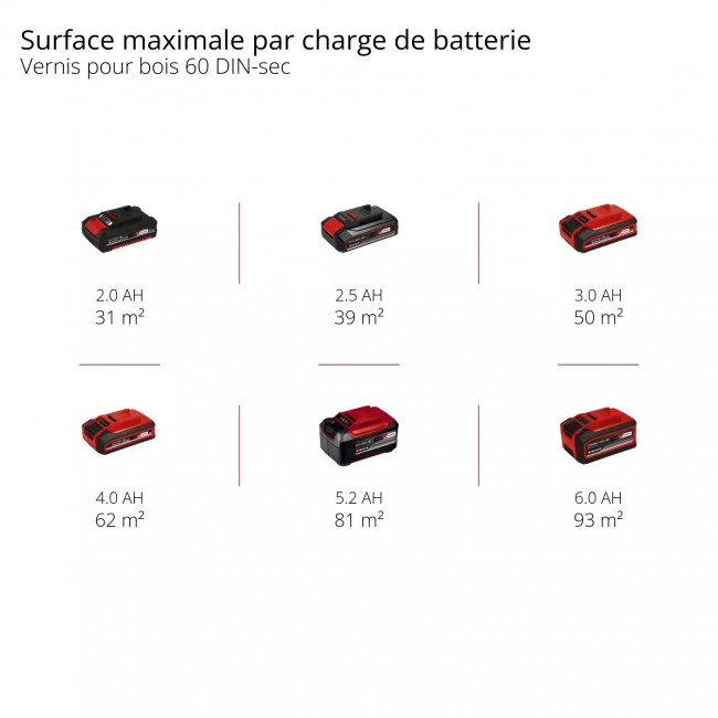 Pistolet à peinture sans fil 18V - TE-SY 18:90 Li-Solo - Power X-Change - Bricozor 11.jpeg EINHELL