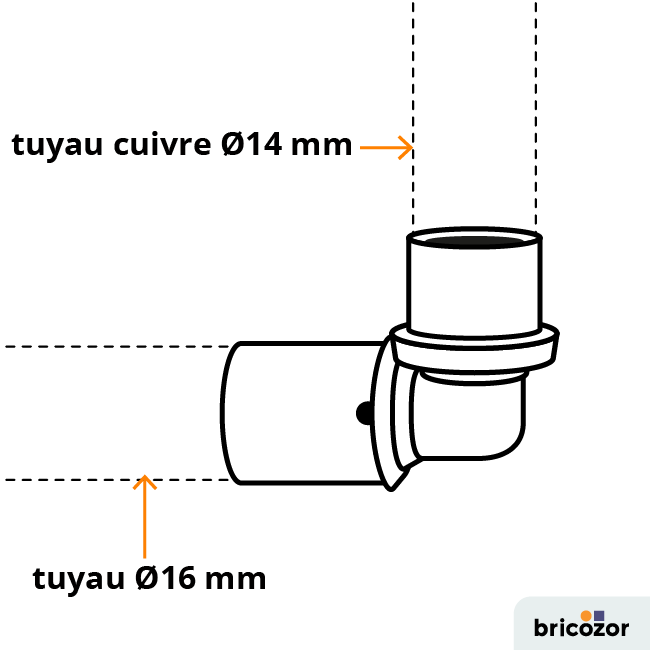 schema_coude-110651.png BRICOZOR