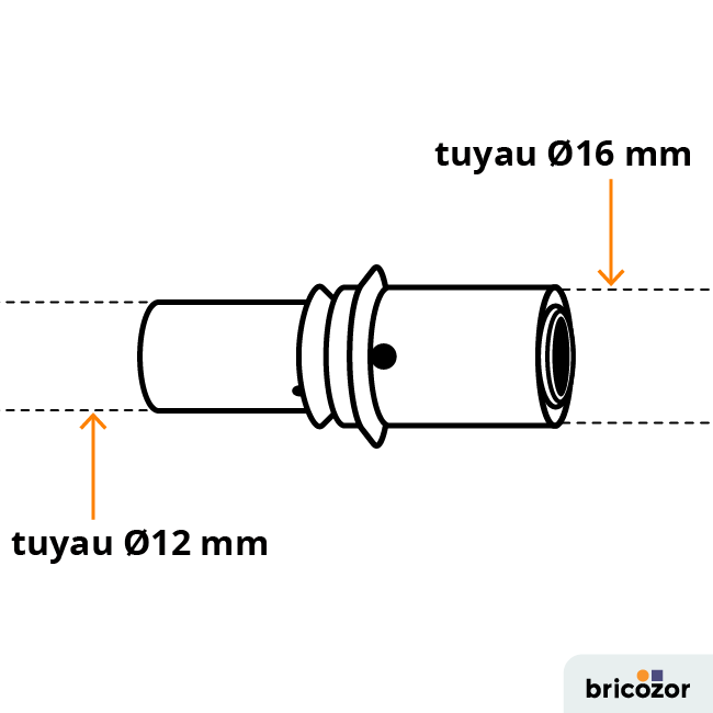 schema_manchon-111554.png BRICOZOR