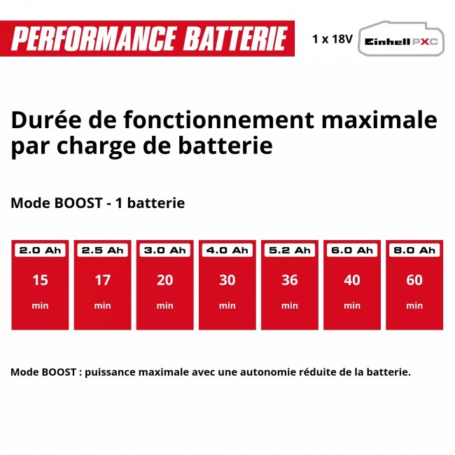 Pompe d'arrosage auto sans fil - 2,8 bar - AQUINNA 18:30 F LED AUTOMATIQUE - Power X-Change 11.jpeg EINHELL