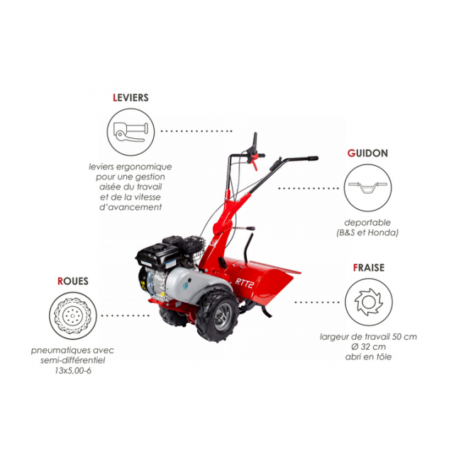 RTT2 - schéma EUROSYSTEMS