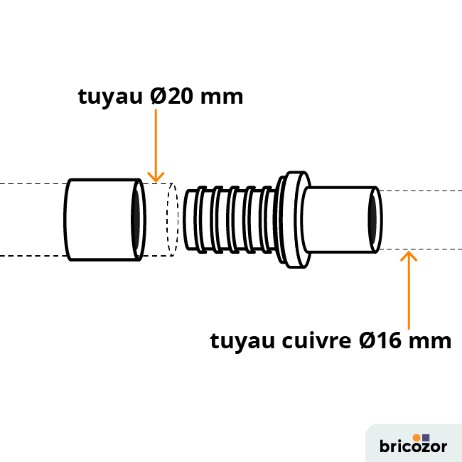 schema_jonction-111015.png BRICOZOR
