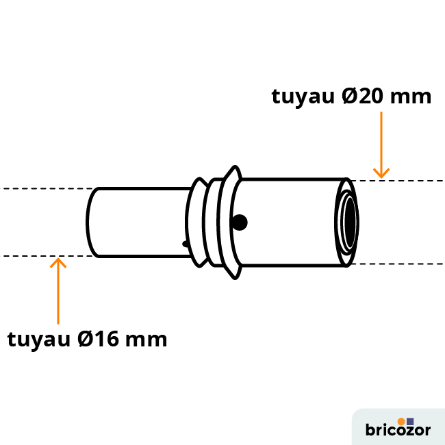 schema_manchon-111561.png BRICOZOR