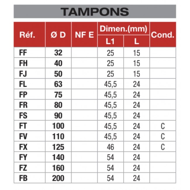 Tableau tampon mâle Femelle fileté nicoll bricozor.jpg NICOLL