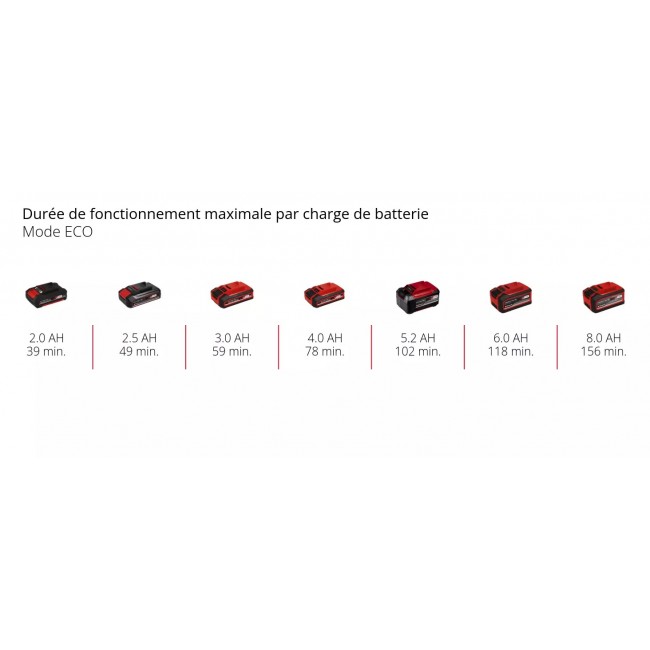 Taille-haies sans fil Pro GP-CH 18:50 Li BL-Solo - Power X-Change - Bricozor 11.jpeg EINHELL