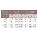 tableau-hauteurs-nominales-pour-consoles-murales-radiateur-vertex-style-stelrad-bricozor.png STELRAD