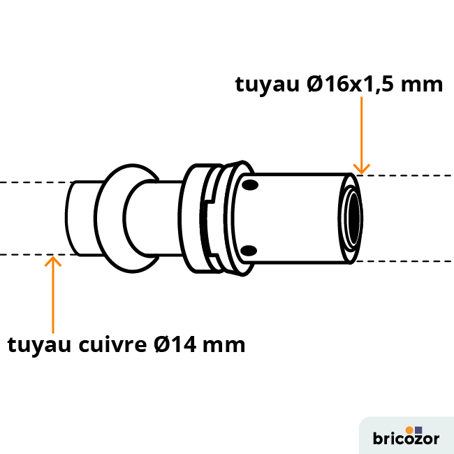 schema_raccord-665815.png COMAP