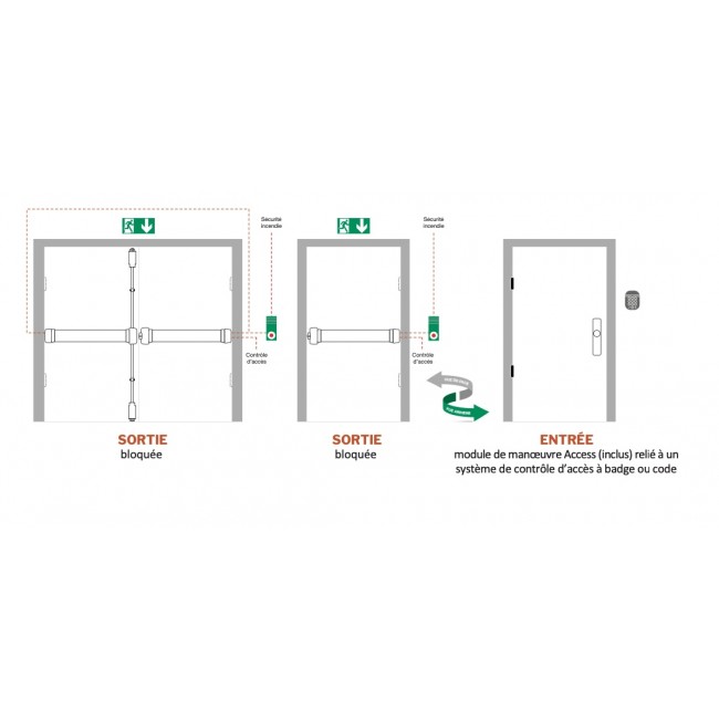 schema-fluid-control-exit-access-bricozor.jpg JPM