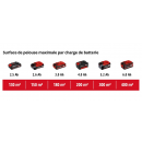 Surface de pelouse.png EINHELL
