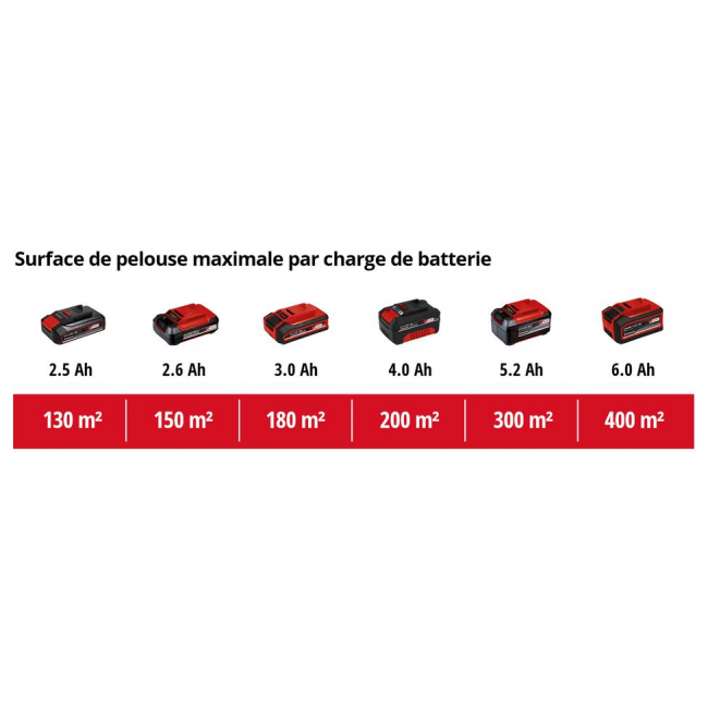 Surface de pelouse.png EINHELL