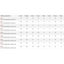 Tableau tailles(1).jpg SAM OUTILLAGE