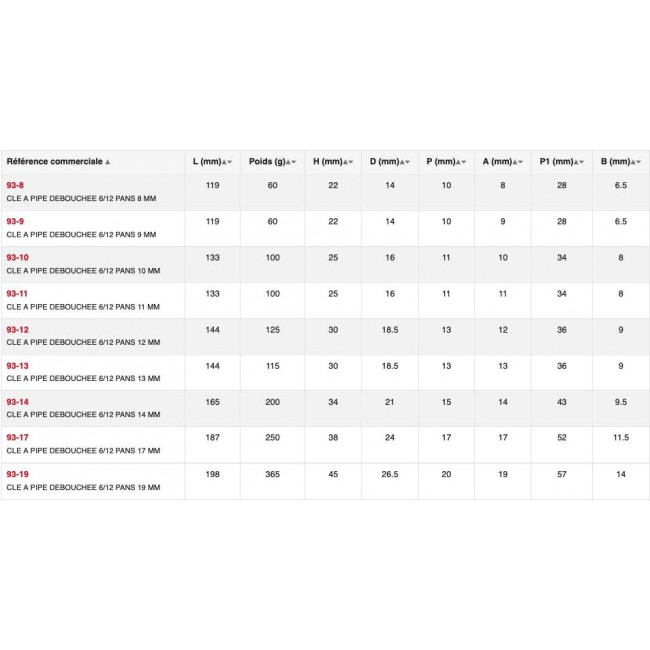 Tableau tailles(1).jpg SAM OUTILLAGE