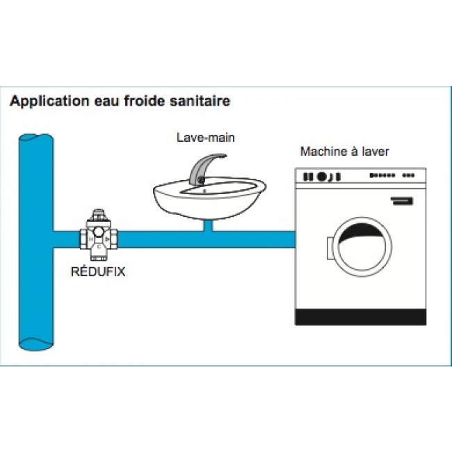 Réducteur de pression Redufix WATTS