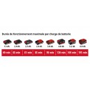 Pompe à air sans fil CE-AP 18 Li - Solo - Power X-Change - Bricozor 7.jpeg EINHELL