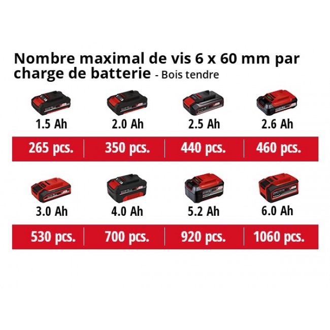 Perceuse visseuse à percussion sans fil - TP-CD 18 Li-i BL (2x2,0Ah) - Bricozor 4.jpeg EINHELL