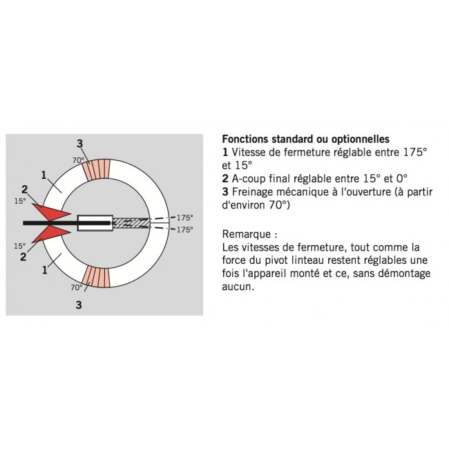 RTS 87.jpg DORMAKABA