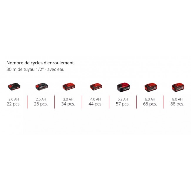 Enrouleur de tuyau sans fil GE-HR 18:30-1 Li-Solo - tuyau 30m - Power X-Change 12.jpeg EINHELL