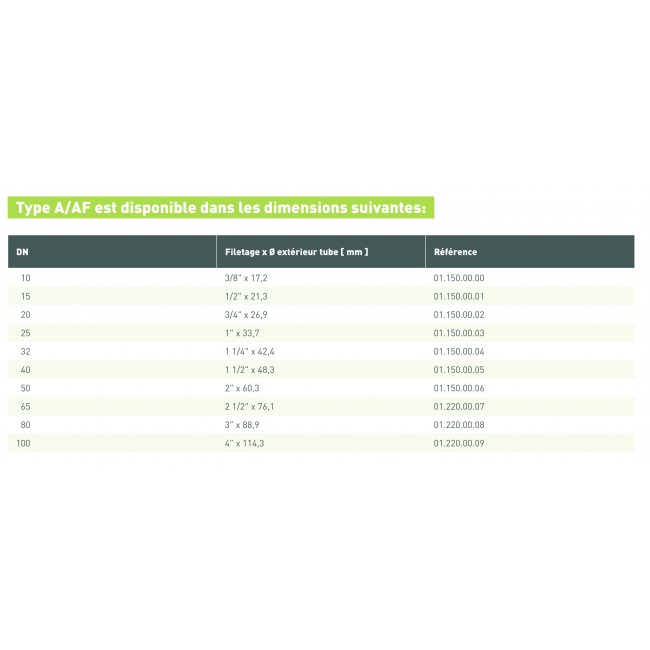 tableau type 150 A:AF.jpg GEBO