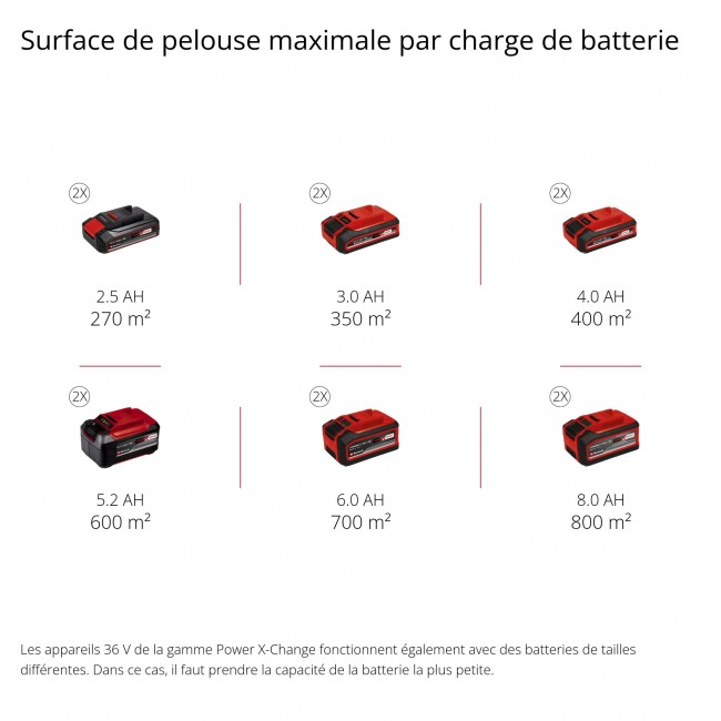 Tondeuse à gazon électrique - GE-CM 36:36 Li (2x4,0Ah) - Power X-Change - Bricozor 4.jpeg EINHELL