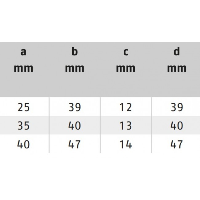 Tableau de correspondance Targette SRR ABUS Bricozor.jpg ABUS