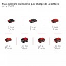 Nettoyeur haute pression sans fil HYPRESSO 18:24-1 - Power X-Change - Bricozor 9.jpeg EINHELL