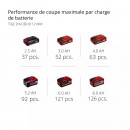 Meuleuse d’angle sans fil - Axxio 18:125 Q - Solo - Power X-Change - Bricozor 10.jpeg EINHELL