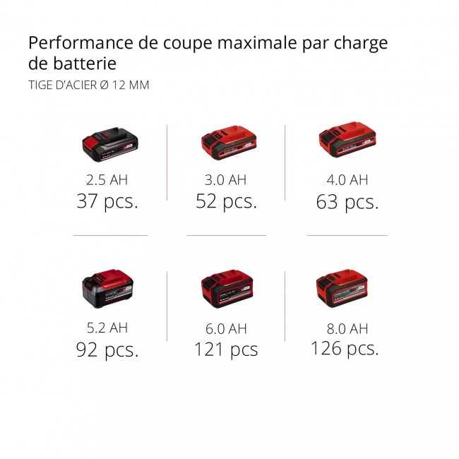 Meuleuse d’angle sans fil - Axxio 18:125 Q - Solo - Power X-Change - Bricozor 10.jpeg EINHELL