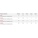 Tailles SAM OUTILLAGE