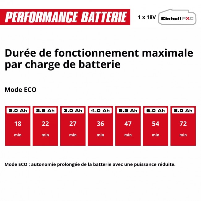 Pompe d'arrosage de surface sans fil - AQUINNA 18:28 - Power X-Change 6.jpeg EINHELL