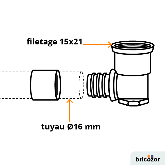 schema_coude-111141.png BRICOZOR