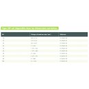 Tableau type I raccord union serie 150.jpg GEBO