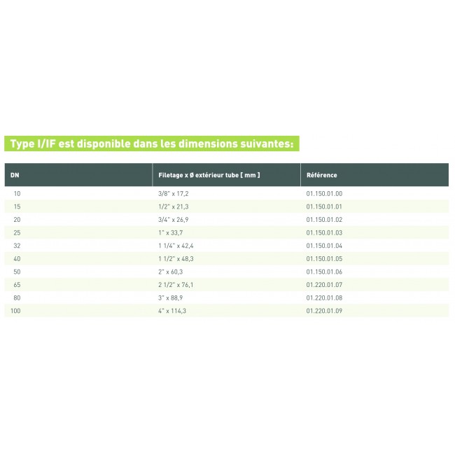 Tableau type I raccord union serie 150.jpg GEBO